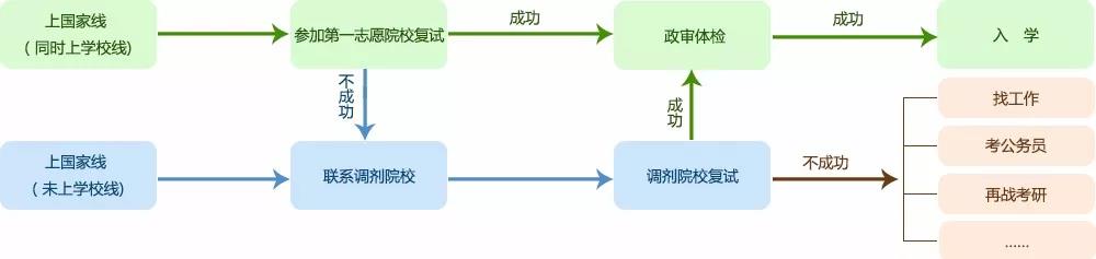 2019年考研初试查分今日可查(图1)