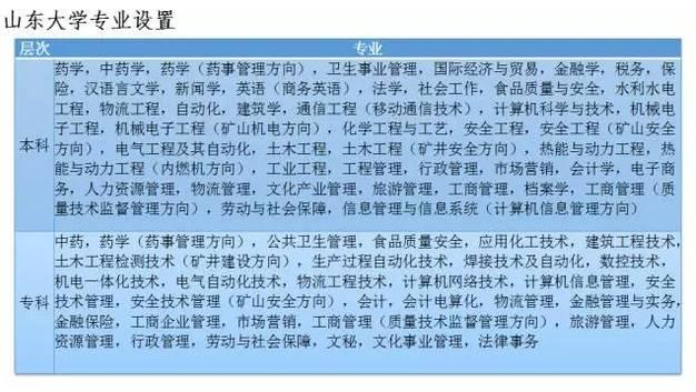 给你最后一次轻松学历提升的机会错过了不要怪人M6米乐官网(图2)