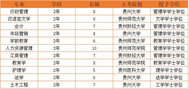 已定！5月20日开始！户籍优先！2024年上半年学历提升报名招生(图3)