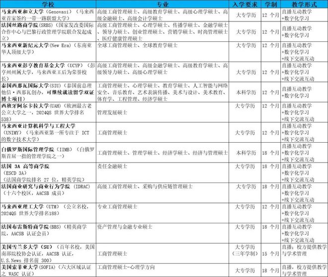 2024年同等学力申硕工商管理综合真题及答案解析（回忆版）(图2)