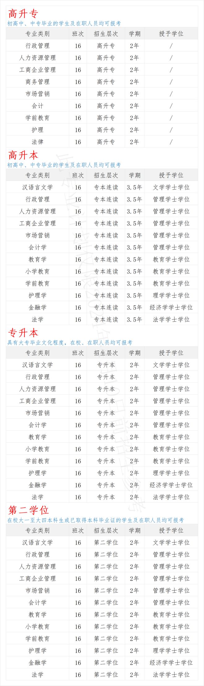 报名已开始！2024年贵州地区公开招生395人！丨符合条件者高中可报名(图3)