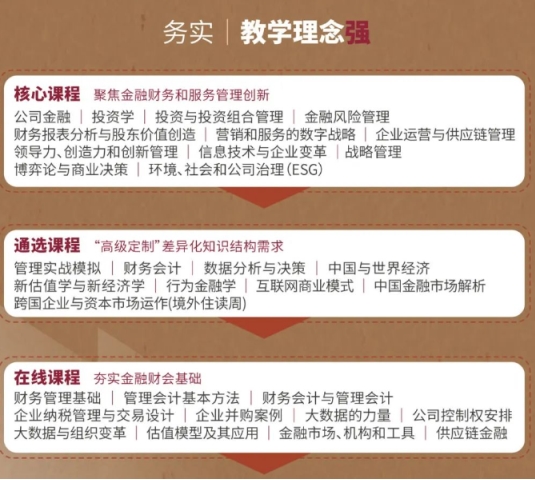 上国会-凯瑞金融财务EMBA:助力职场人士轻松提升学历m6米乐(图3)