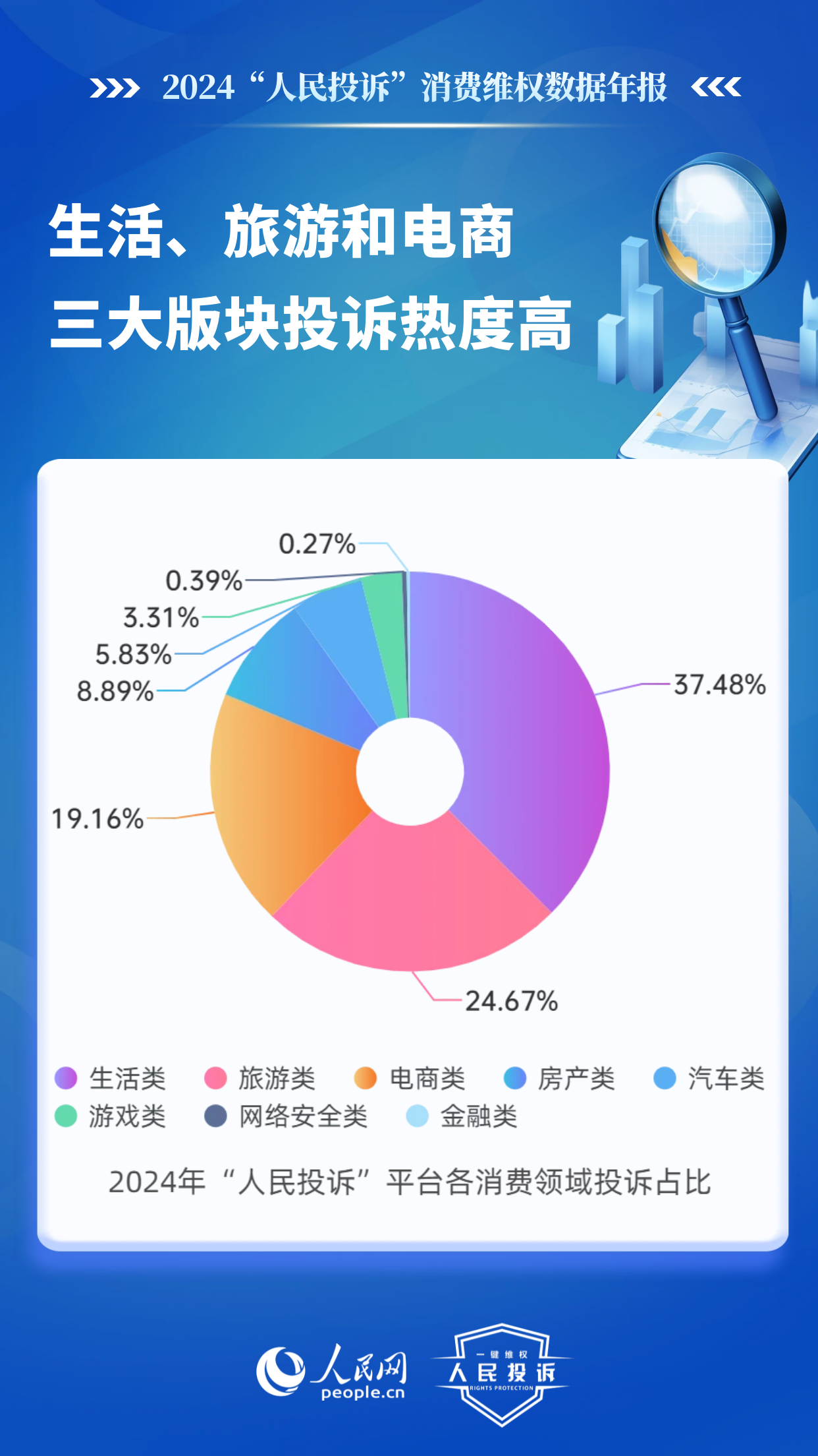 2024这些消费维权事儿 件件与你我生活有关(图2)